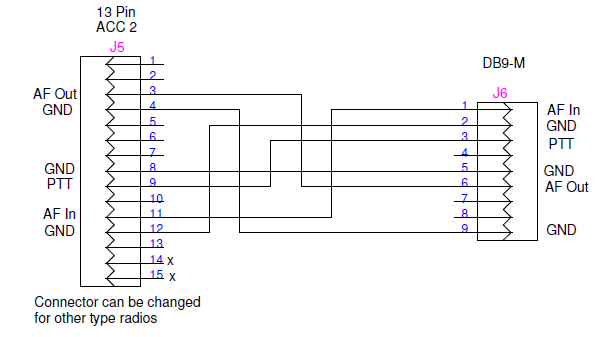 fldigi interface